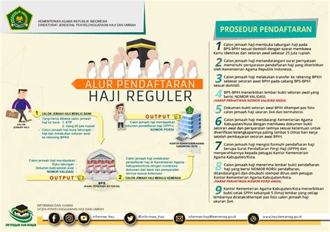 Bagaimana cara mendaftar haji di Indonesia